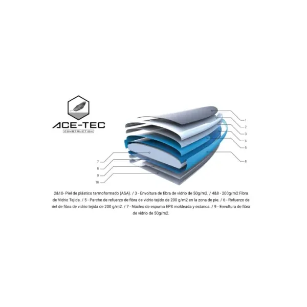 Tabla rígida Sup Tahe Breeze Performer 10'6" - Imagen 3